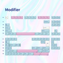 Best deal ✨ EPBT Acid House & Sweet Girl Keycaps Shop ✨ 35 EPBT Acid House & Sweet Girl Keycaps Shop