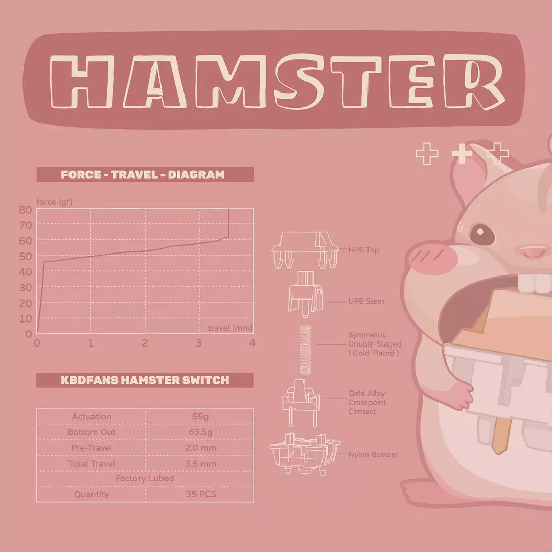 Discount π Tecsee Shop KBDfans Hamster Linear Switch π₯ 2 Tecsee Shop KBDfans Hamster Linear Switch