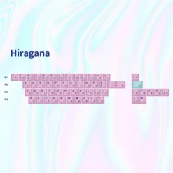 Best deal ✨ EPBT Acid House & Sweet Girl Keycaps Shop ✨ 23 EPBT Acid House & Sweet Girl Keycaps Shop